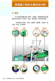 绿色节水，智慧灌溉——宁波市喷微灌技术推广与应用